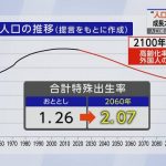 日本の人口問題
